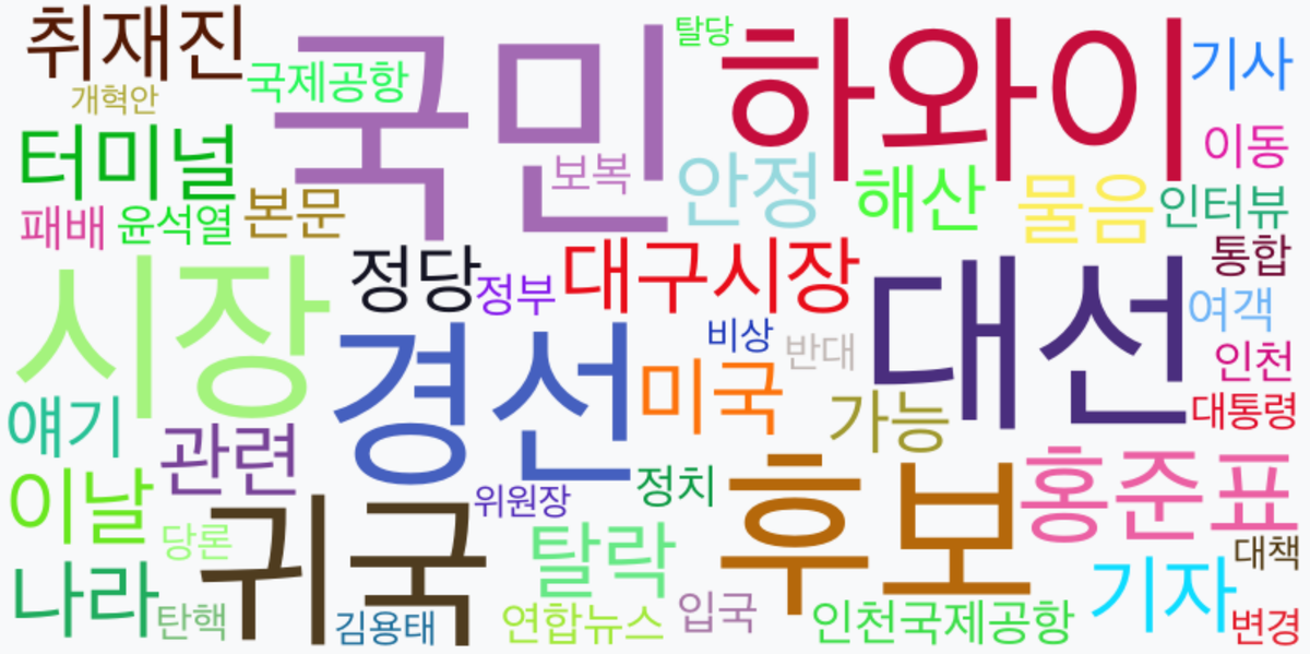 AI Daily News - 키워드 워드클라우드