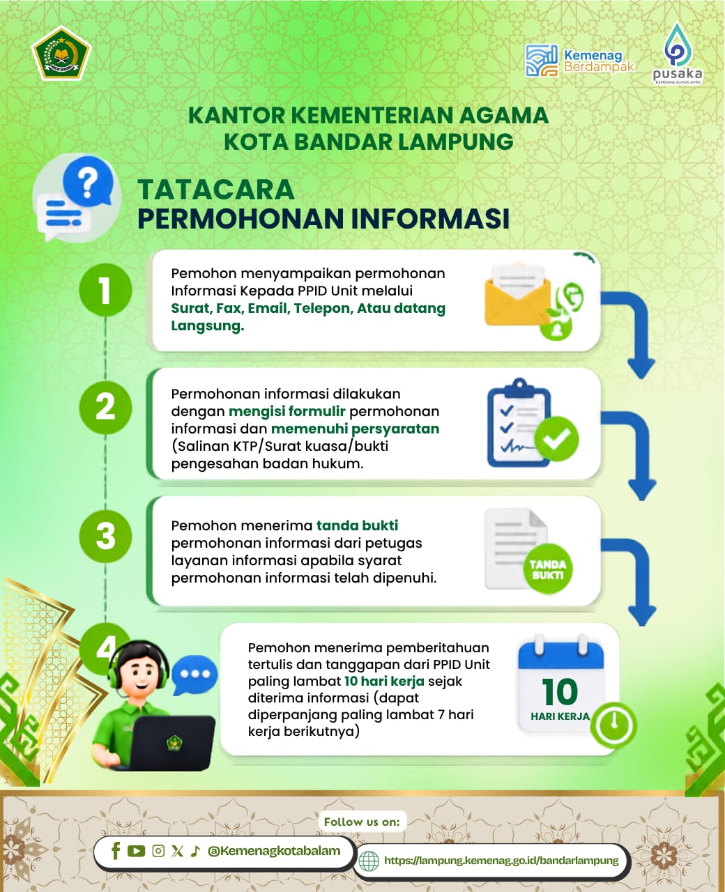 Tata Cara Permohonan Informasi PPID