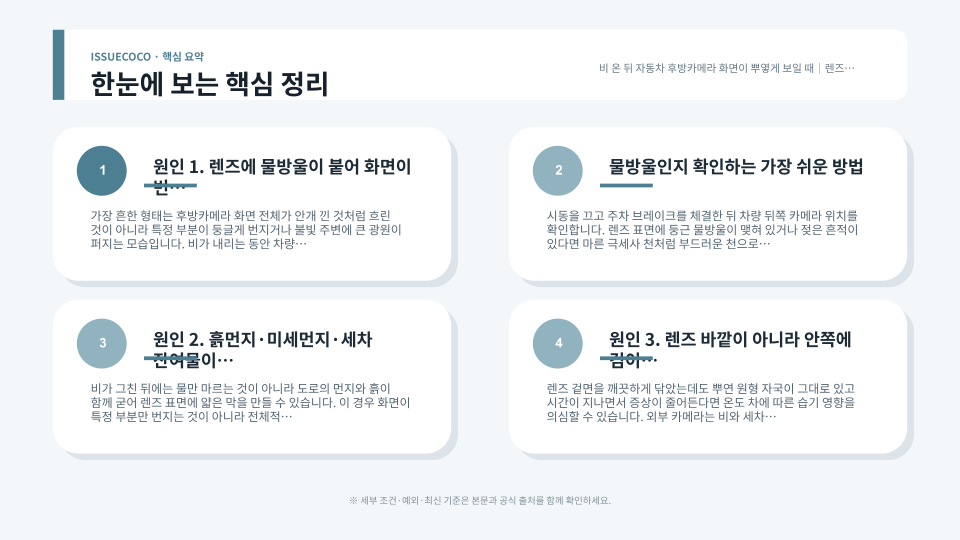 후방카메라 렌즈의 물방울과 오염을 확인하고 안전하게 닦는 점검 장면