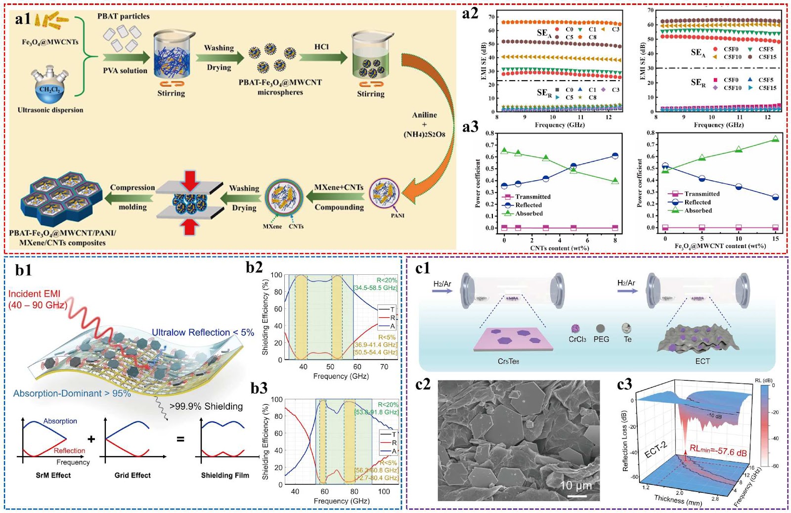 Design strategies for wave-absorbing polymer-based electromagnetic shielding materials: a review