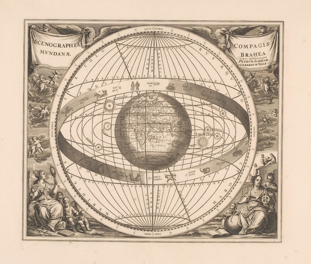 Hemelkaart van het stelsel van Brahe Scenographia compagis mundanae Brahea 1660