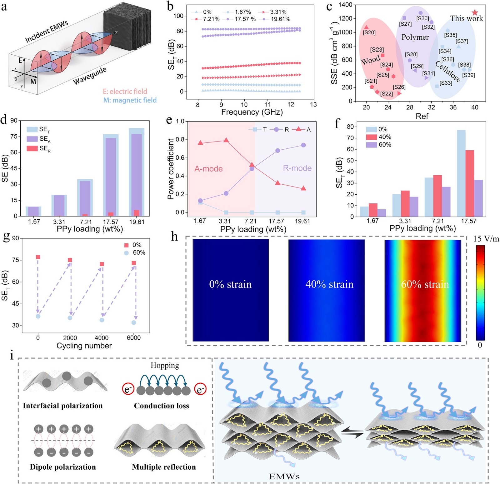 Highly Elastic and Conductive Lamellar Wood Sponge via Cell Wall Reconfiguration Toward Smart Multifunctional Applications