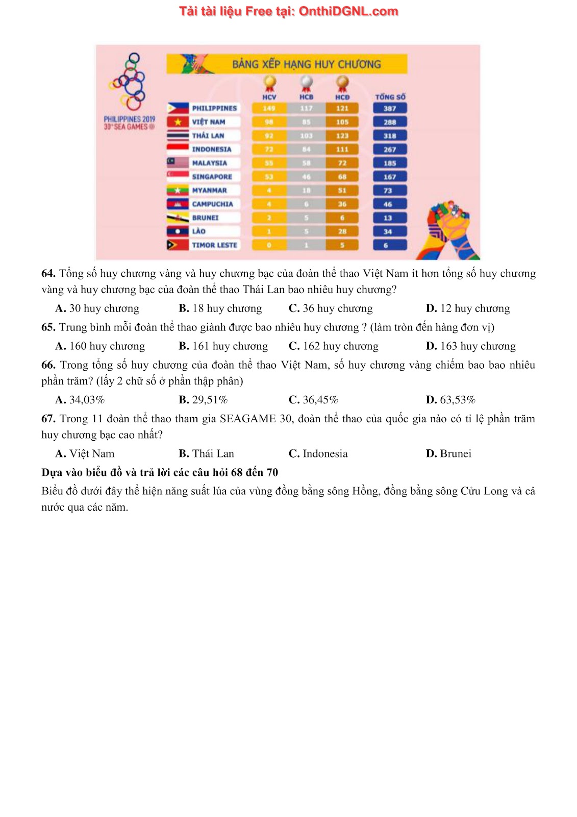 900 bài tập môn Toán - Ôn thi ĐGNL ĐHQG TP HCM Phần 23