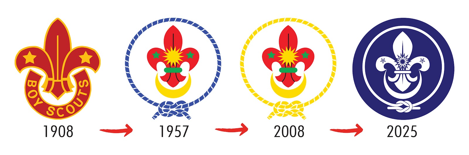 Evolusi Lambang