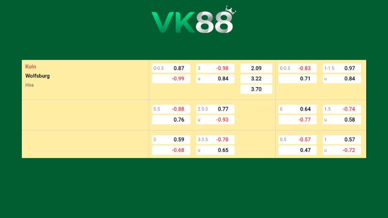 Bảng kèo FC Koln vs Wolfsburg