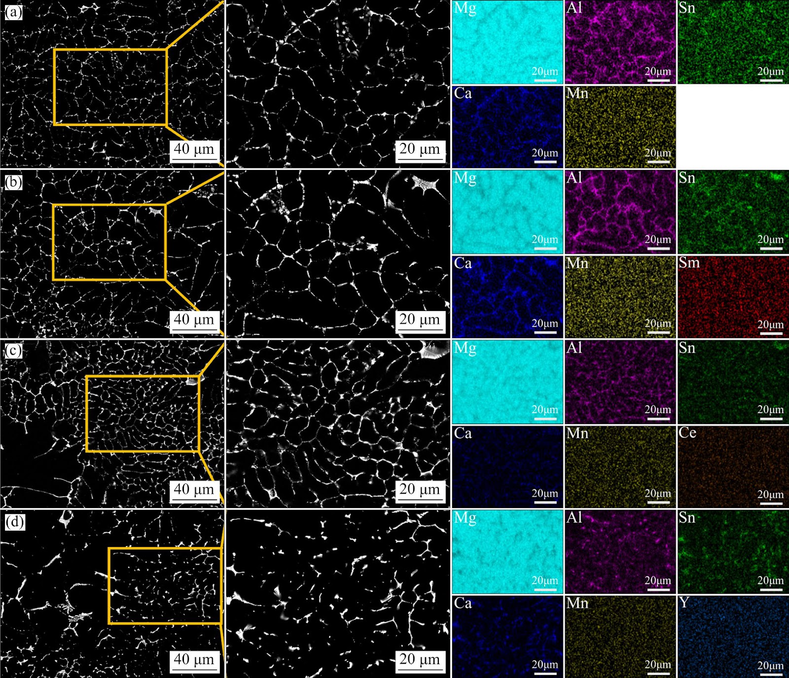 Mechanisms for Synergistically Enhanced Mechanical Properties and Corrosion Resistance in Mg−Al−Sn Alloys