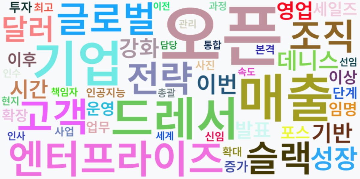 AI Daily News - 키워드 워드클라우드
