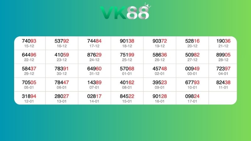 Dự đoán kết quả xsmb lô bạch thủ 18/01/2026