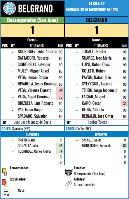 Formación Fecha 12 - Desamparados vs Desamparados (SJ)