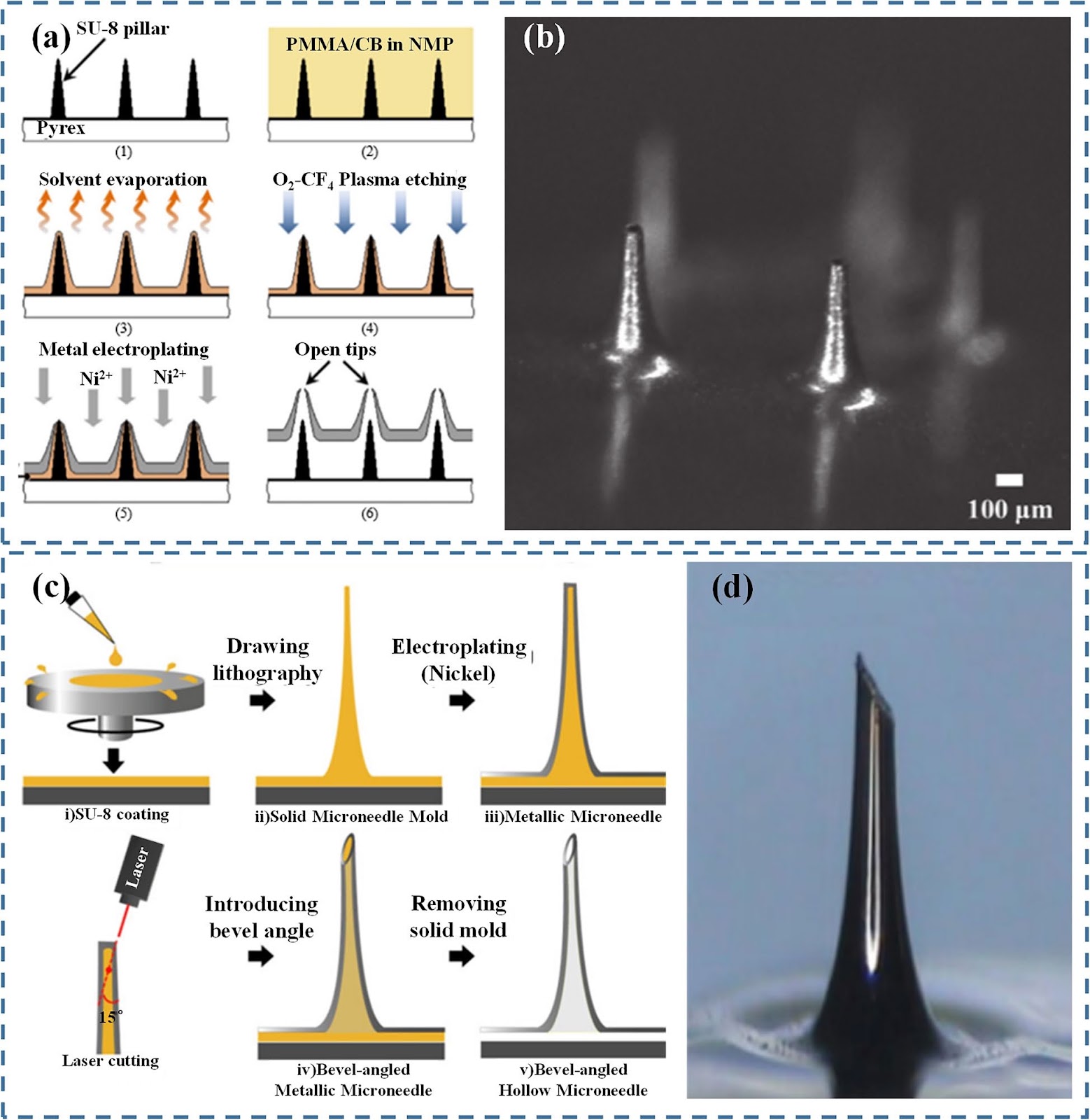 State-of-the-art Review of Metallic Microneedles: Structure, Fabrication, and Application