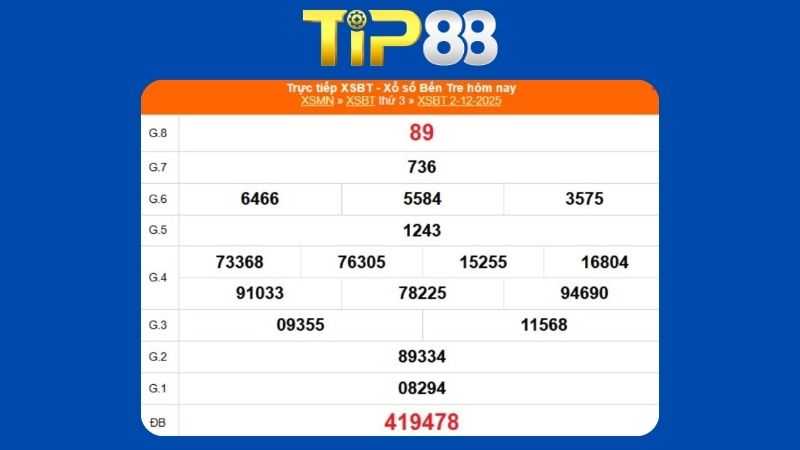 Kết quả xổ số Bến Tre ngày 02/12/2025