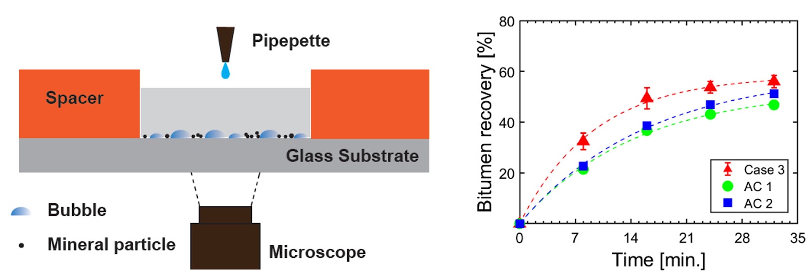 Catalytic decomposition