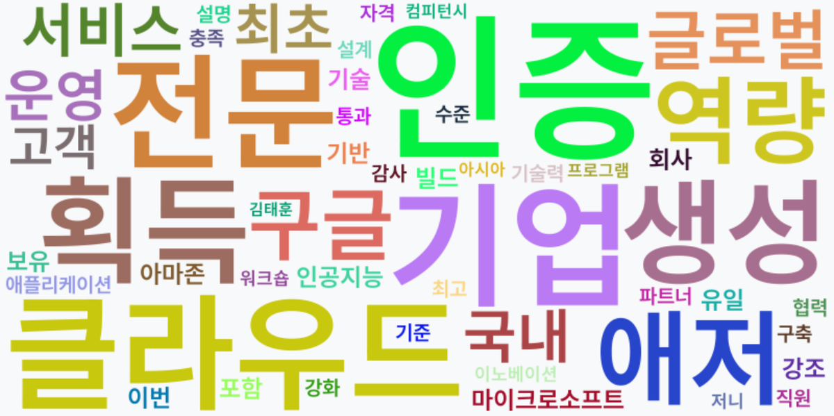 AI Daily News - 키워드 워드클라우드