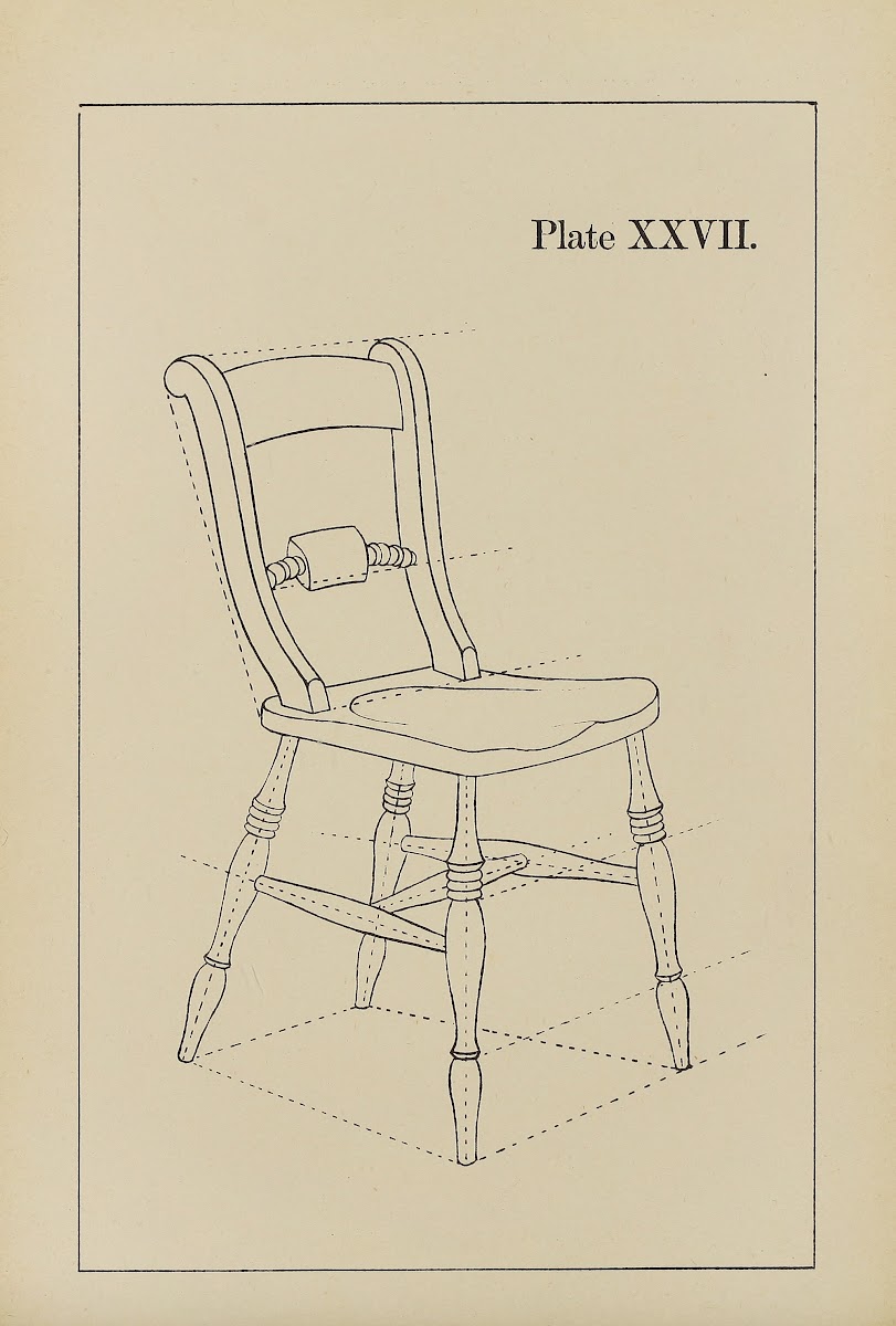 The principles of perspective as applied to model drawing  sketching from nature