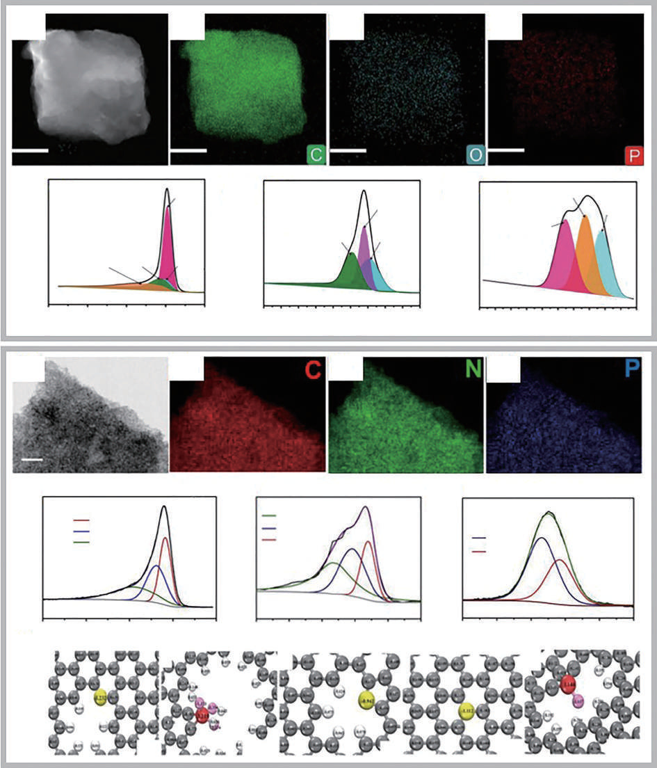 A review of petroleum asphalt-based carbon materials in electrochemical energy storage