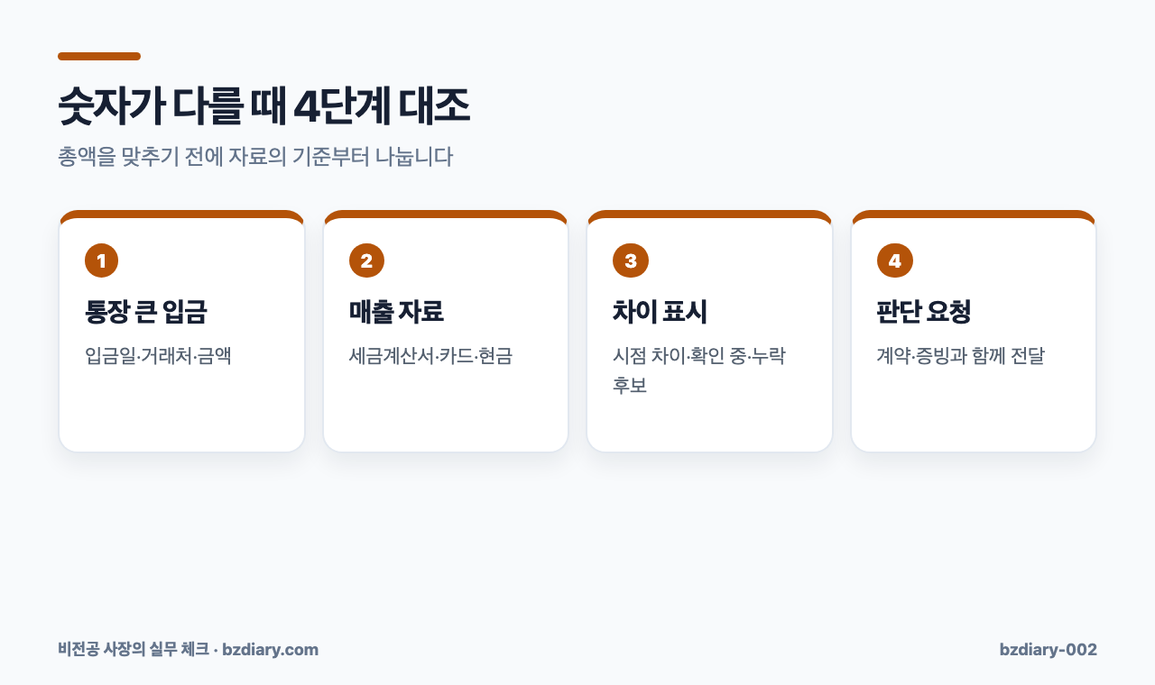 숫자가 다를 때 4단계 대조