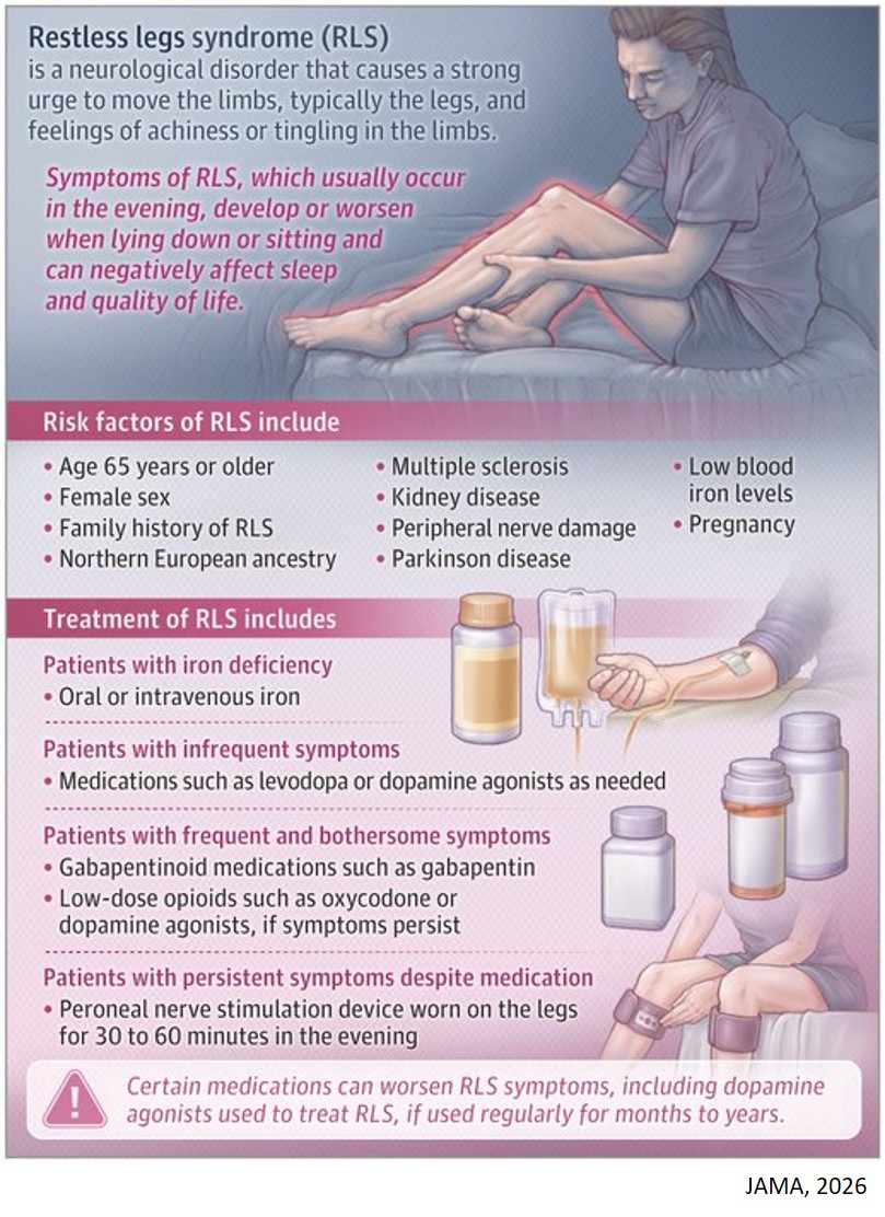 What Is Restless Legs Syndrome?