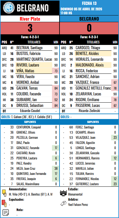 Formación Fecha 13 - River Plate vs River Plate