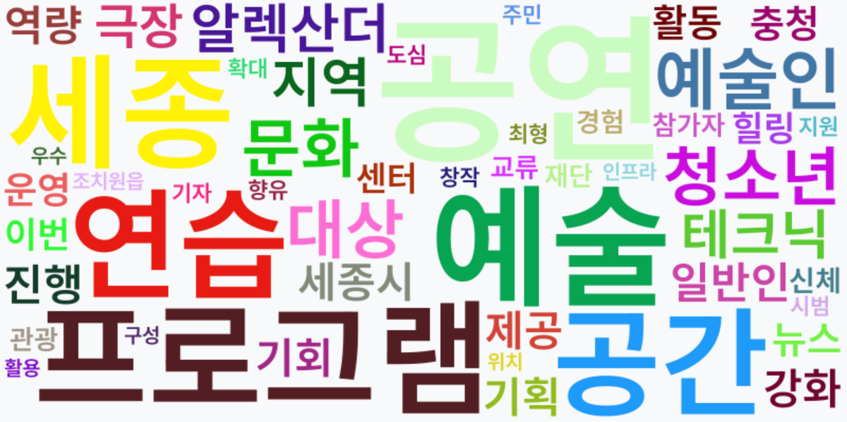 AI Daily News - 키워드 워드클라우드