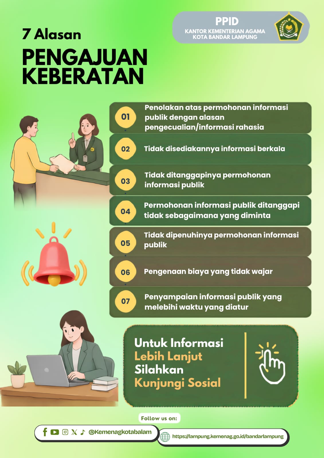 Infografis Alasan Pengajuan Keberatan PPID