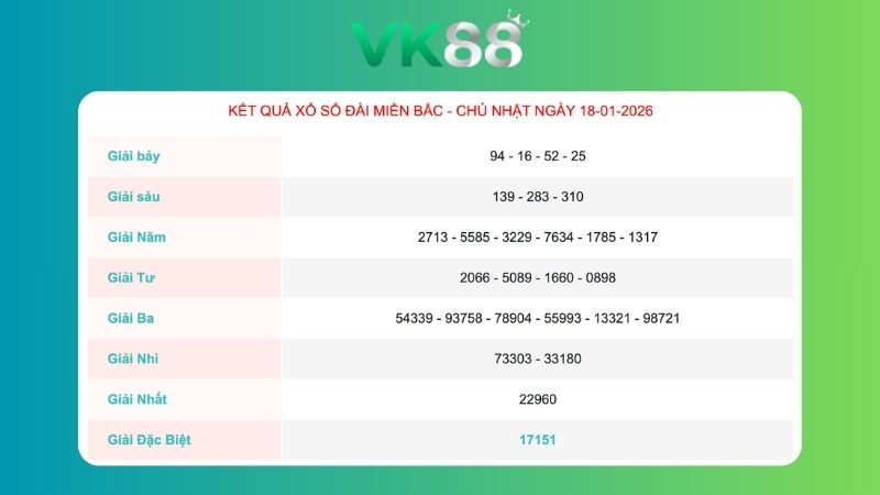 Kết quả xổ số Miền Bắc Ngày 18/01/2026