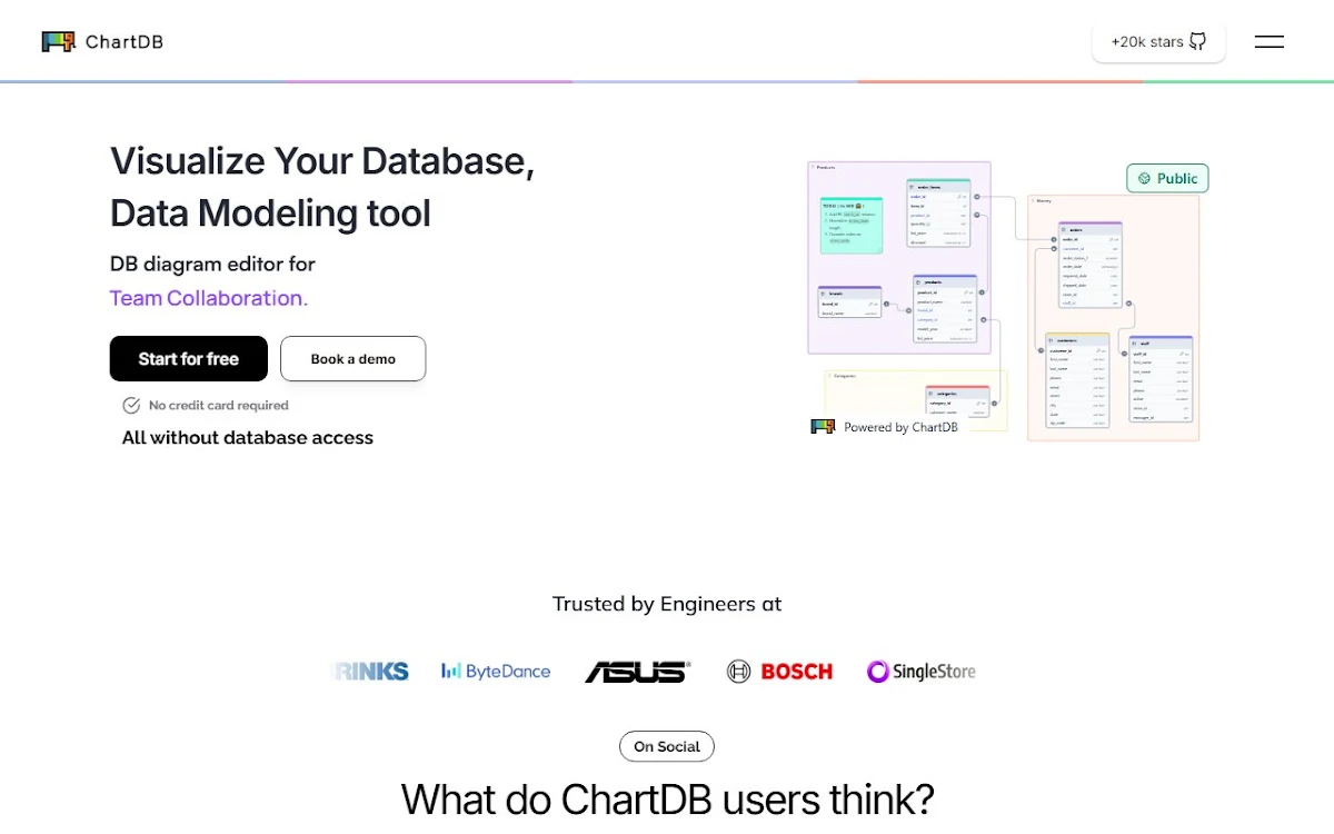Captura de ChartDB