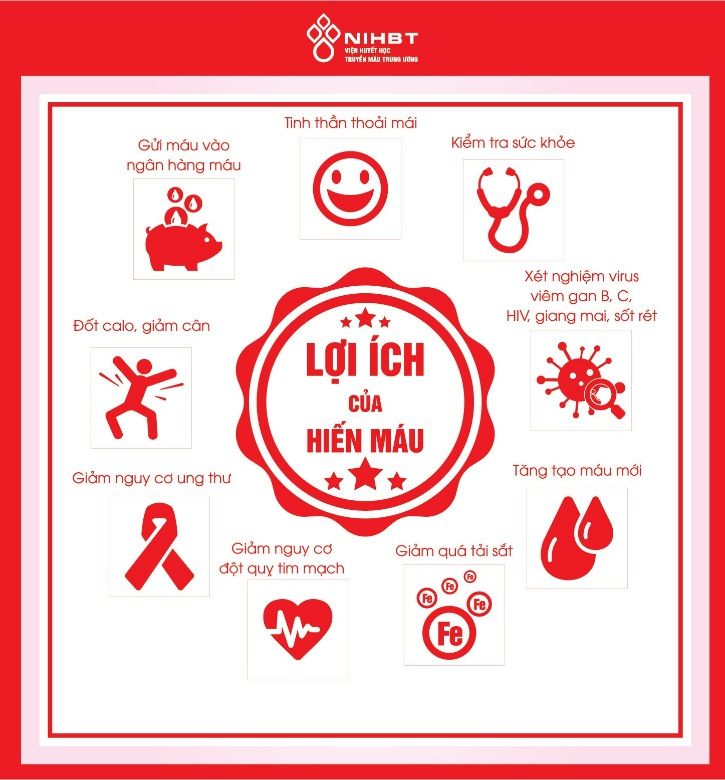 Hãy tham gia hiến máu khi cơ thể khỏe mạnh, đó là hành động nhân đạo và vừa là cách “bảo hiểm máu” an toàn cho chính sức khỏe của người hiến máu.