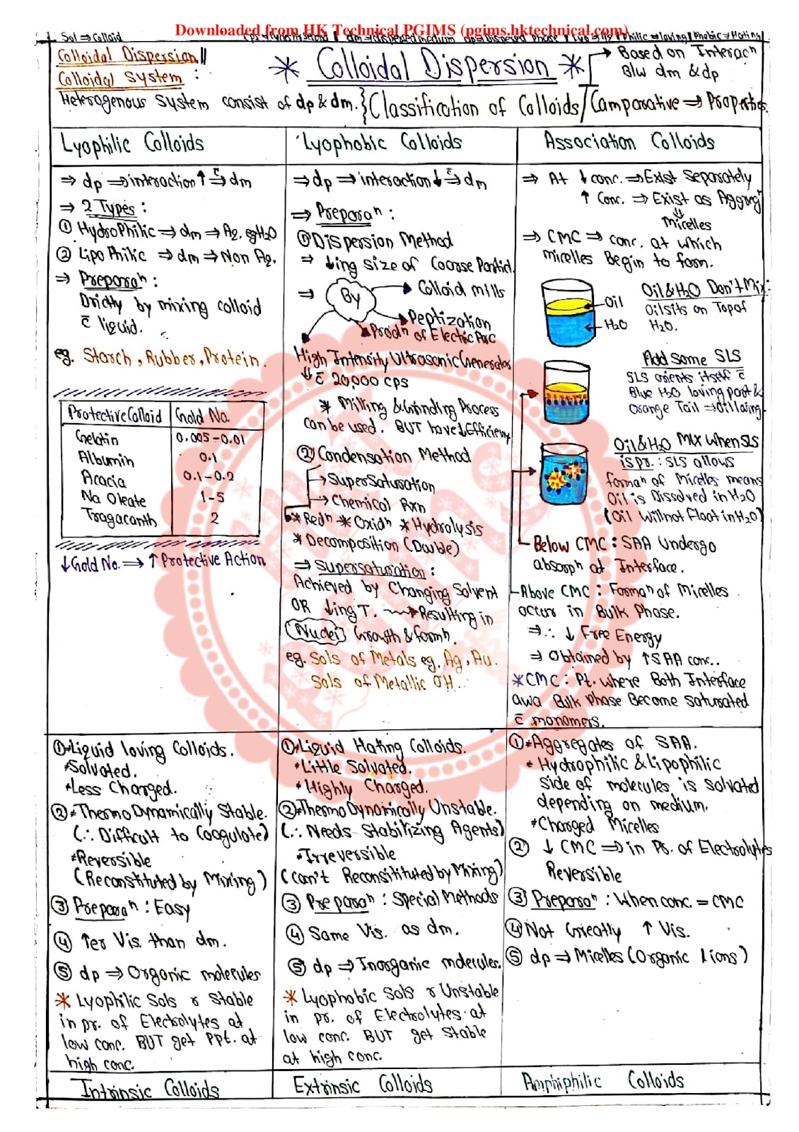 Physical Pharmaceutics 2 by Reshma Prajapati 4th Semester B.Pharmacy ,BP403T Physical Pharmaceutics II,