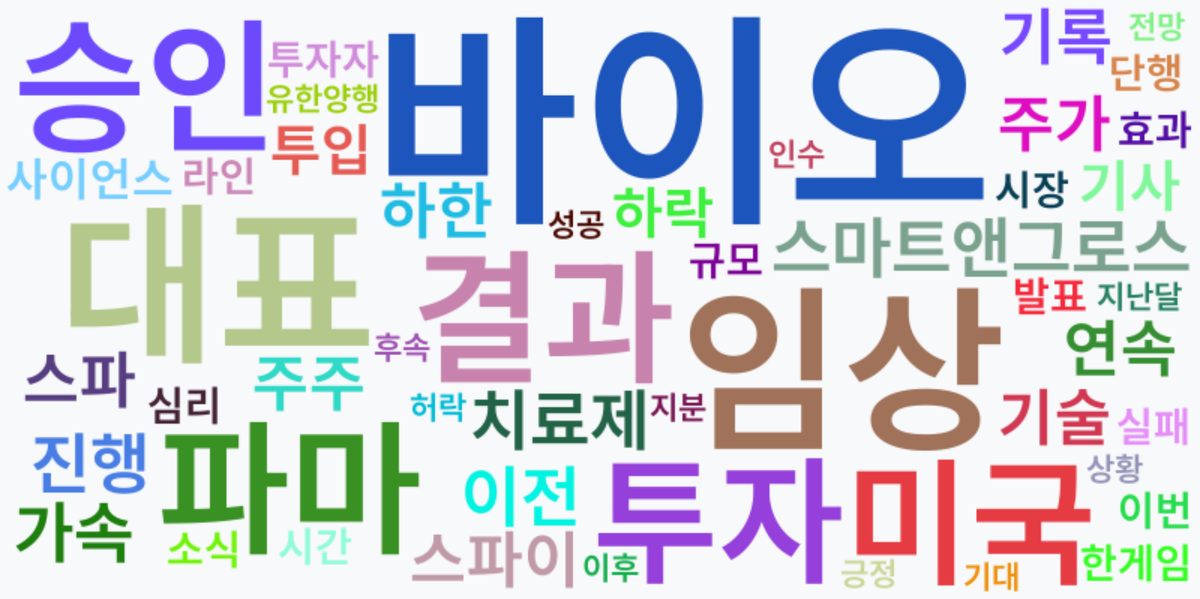 AI Daily News - 키워드 워드클라우드