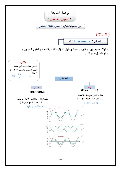 ملخص شرح درس التداخل من الوحدة السابعة - فيزياء الصف 12 الفصل 2