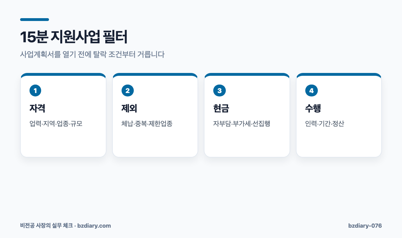 15분 지원사업 필터