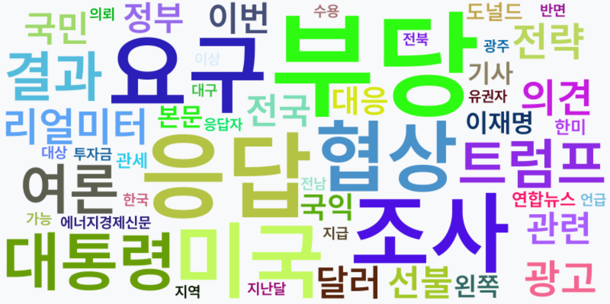 AI Daily News - 키워드 워드클라우드