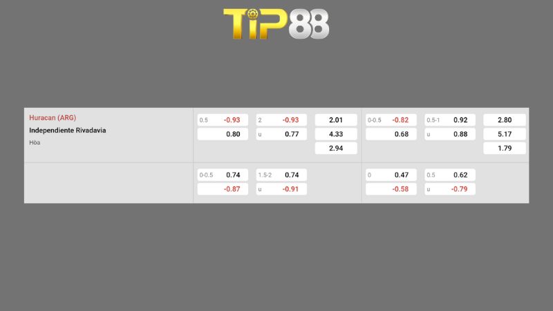 Bảng kèo Huracan vs Independiente Rivadavia