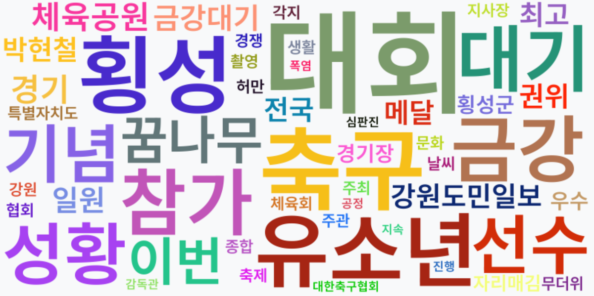 AI Daily News - 키워드 워드클라우드