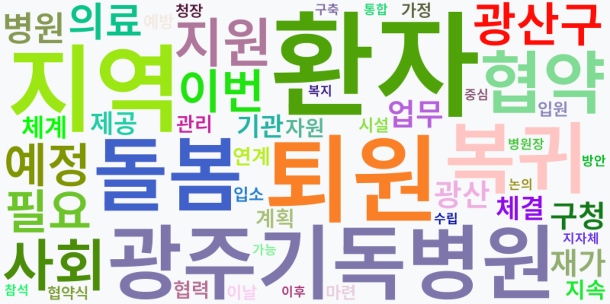 AI Daily News - 키워드 워드클라우드