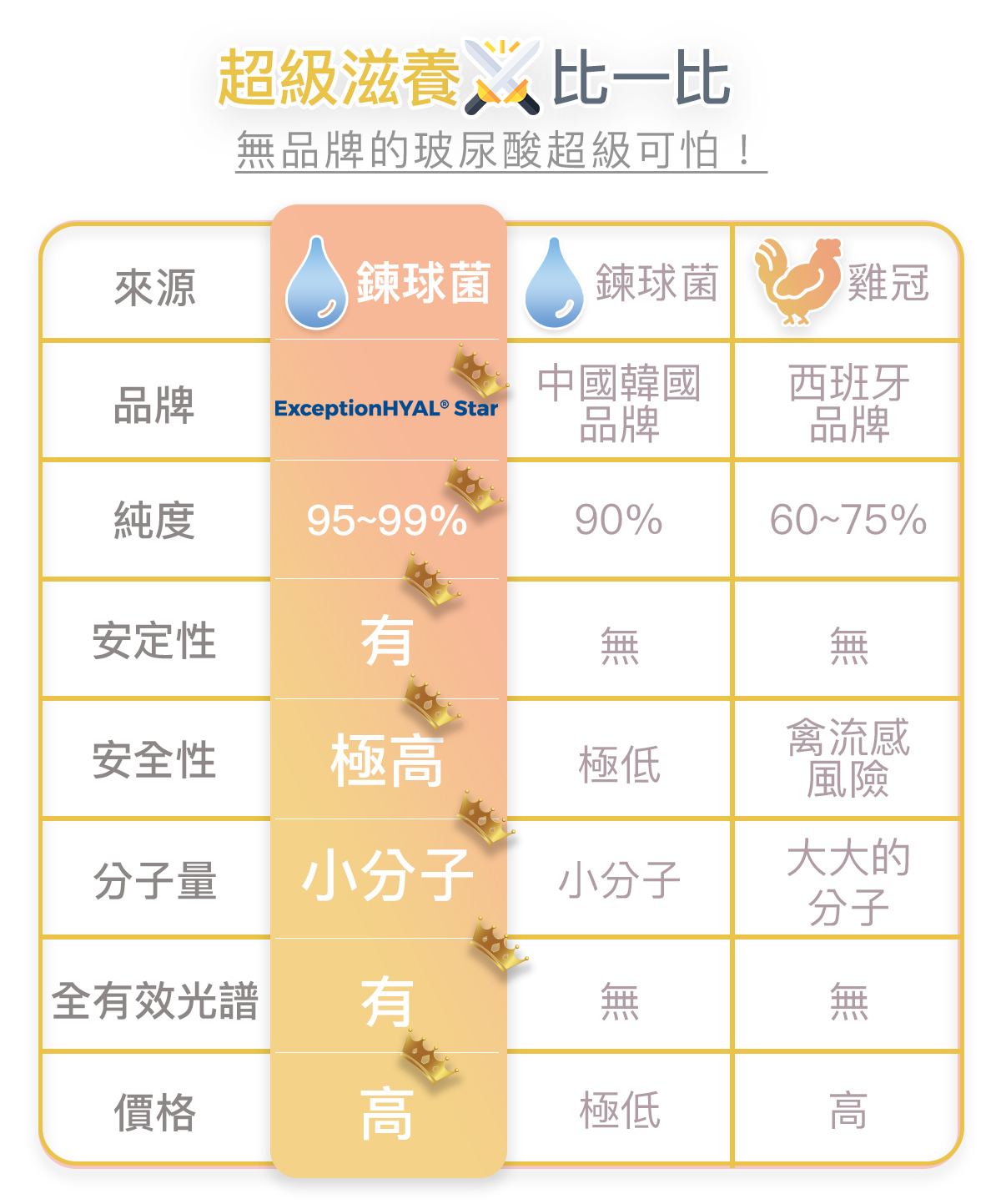 THMIS 肽美斯 產品說明 6