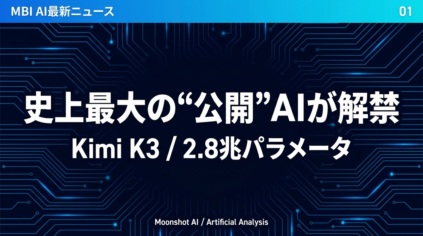 MBI AI最新ニュース スライド