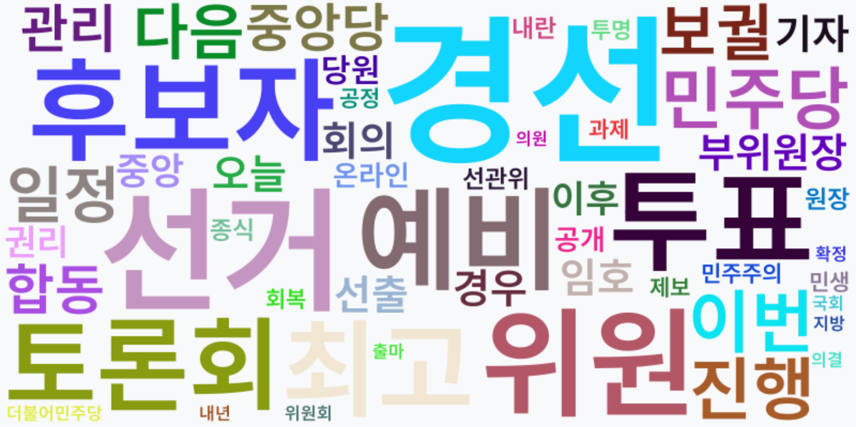 AI Daily News - 키워드 워드클라우드