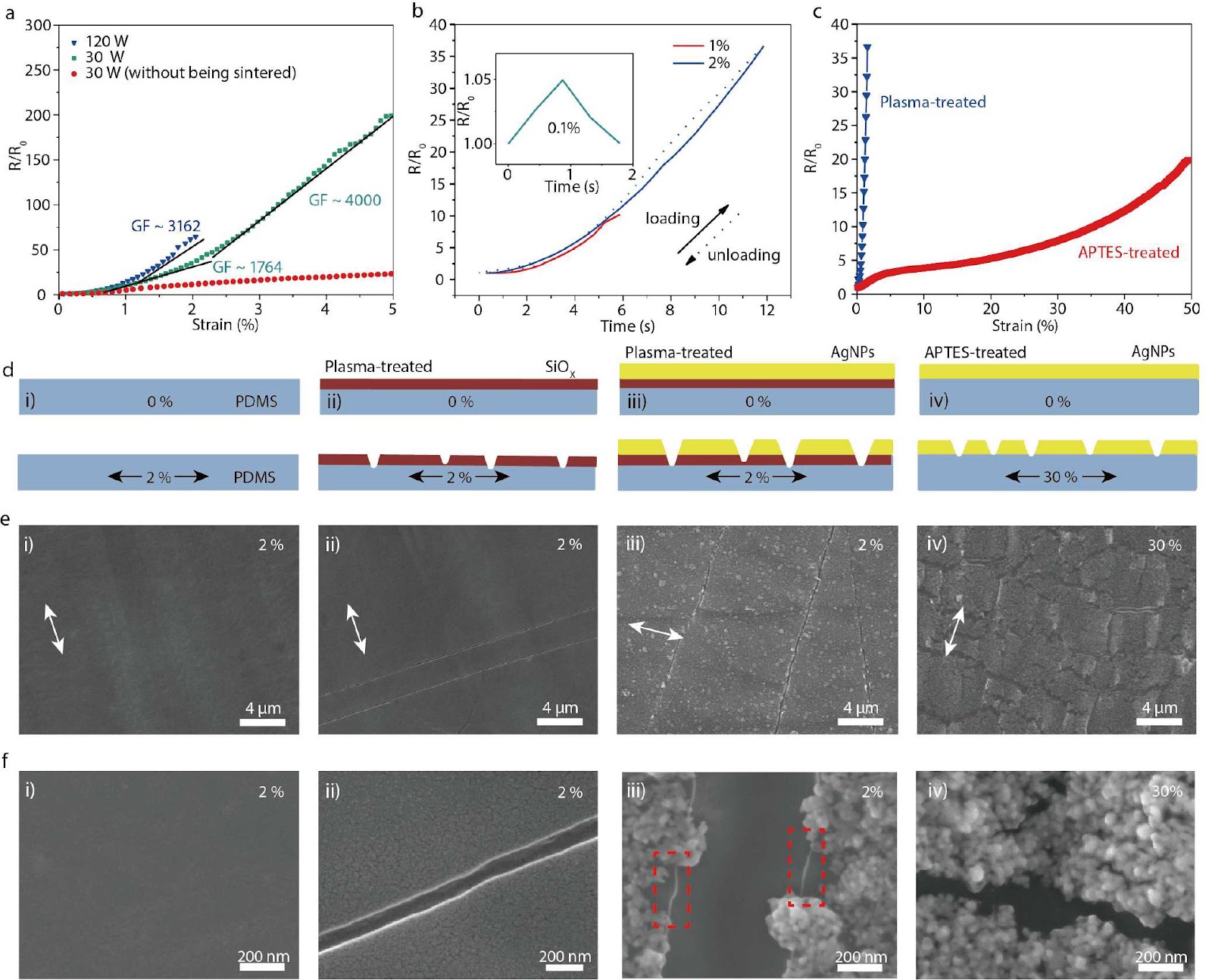 Robust photonically sintered self-assembled metallic nanofilms with substrate-dependent electromechanical properties for hypersensitive strain sensors