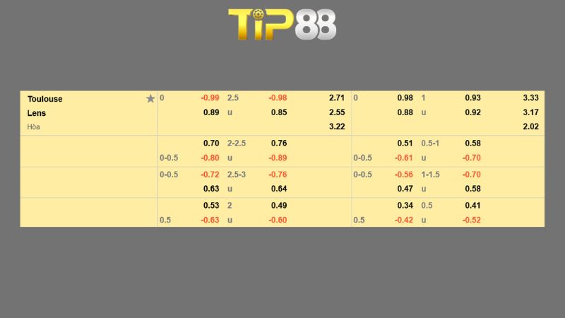 Bảng kèo Toulouse vs Lens