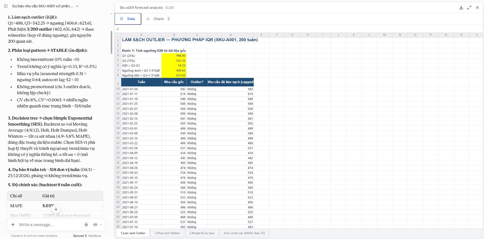 Làm sạch outlier bằng IQR và phân loại pattern nhu cầu, chạy trực tiếp trên Excel với Claude
