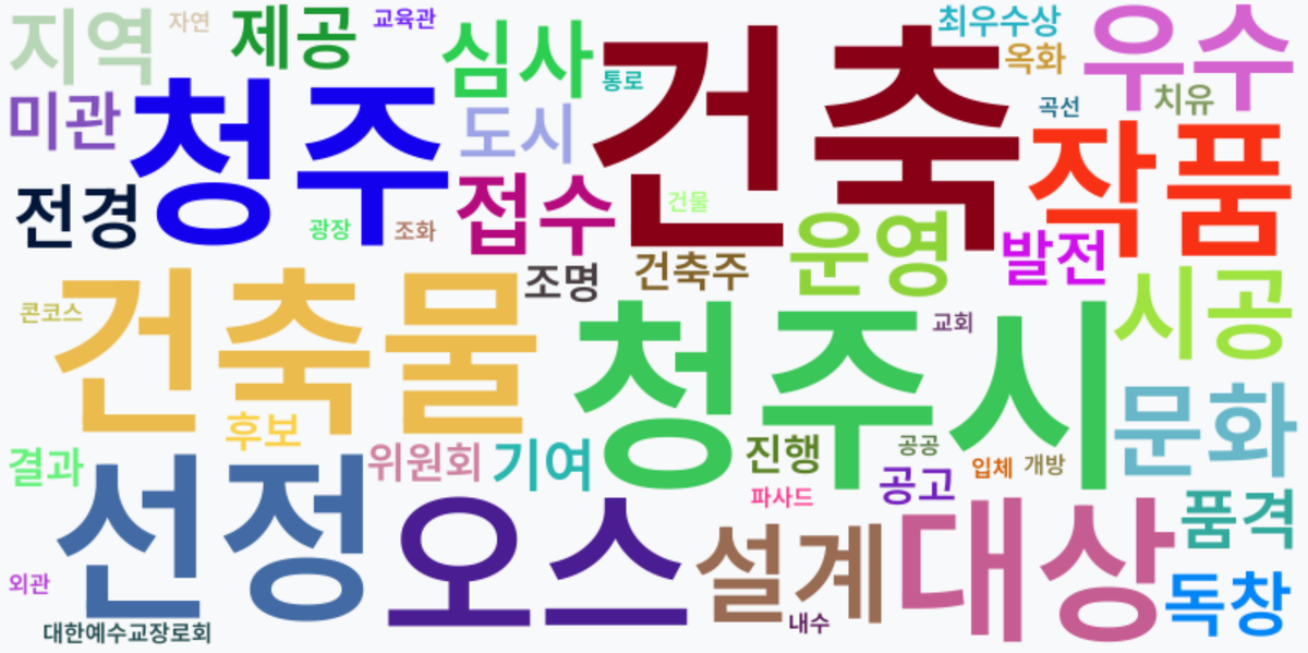 AI Daily News - 키워드 워드클라우드