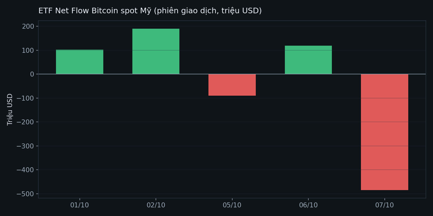 ETF net flow