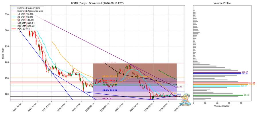 MSTR Daily