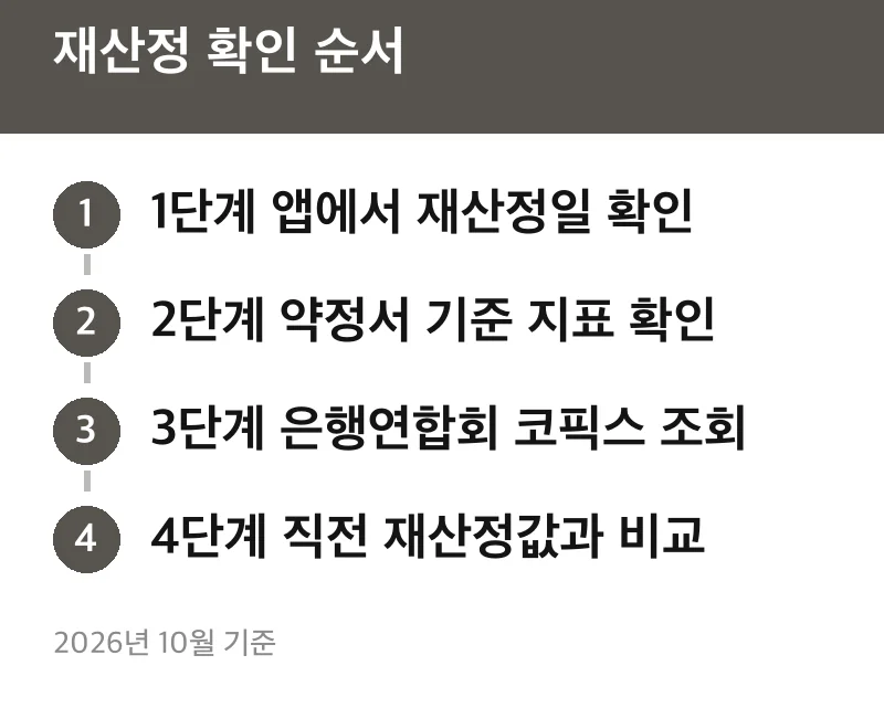 재산정 확인 순서