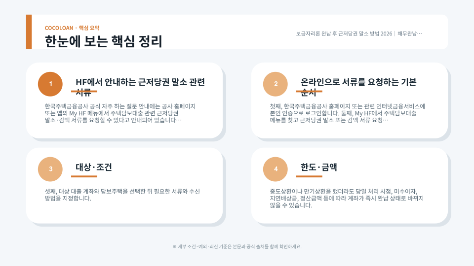 보금자리론 상환 완료 후 근저당권 말소 서류 요청 절차를 보여주는 주택 등기 업무 이미지