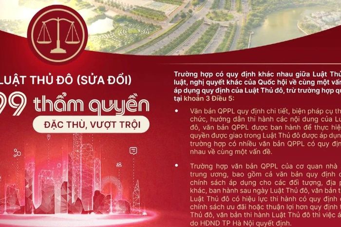 [Video] Luật Thủ Đô sửa đổi: Giao cho Hà Nội 199 thẩm quyền vượt trội - Báo Nhân Dân
