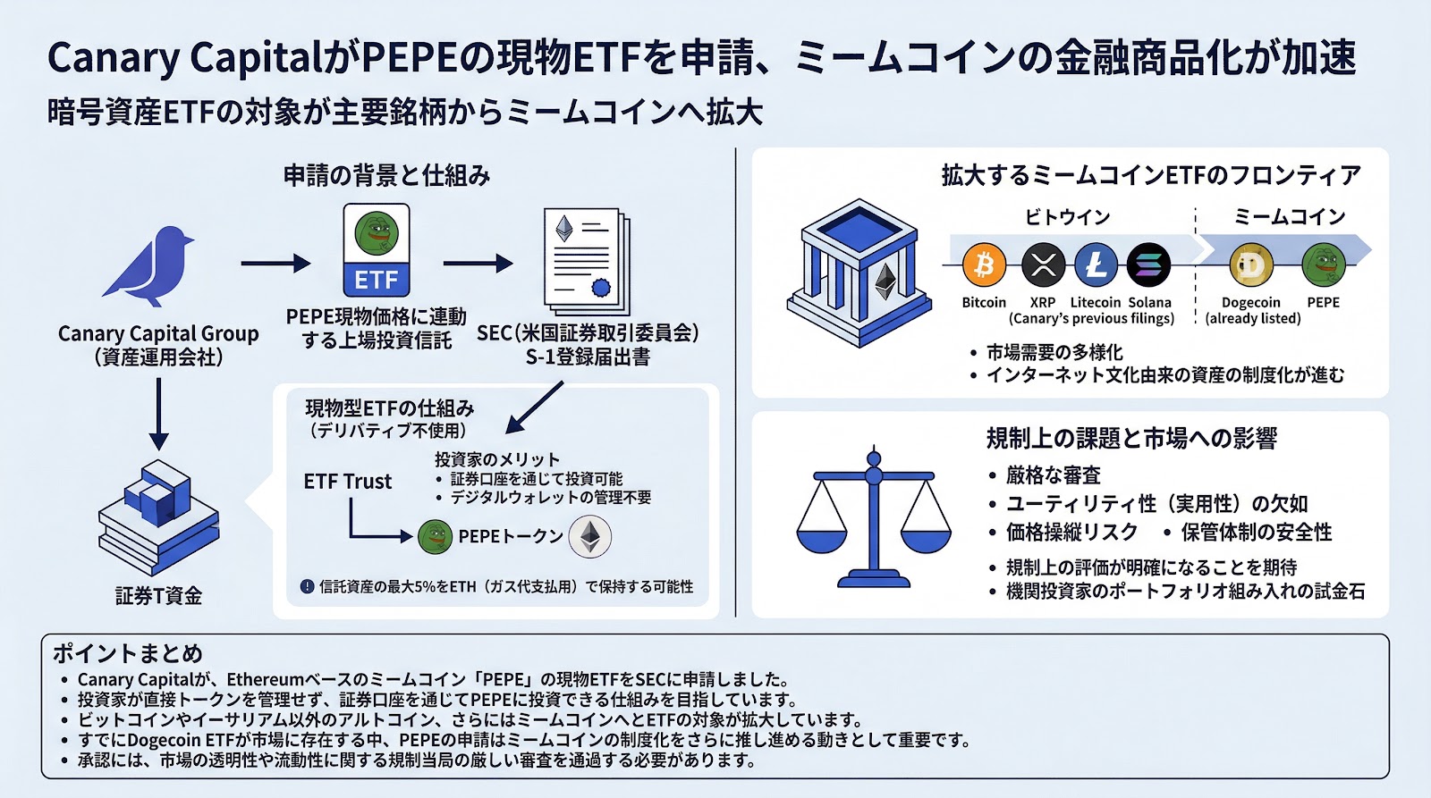 Canary CapitalがPEPEの現物ETFを申請、ミームコインの金融商品化が加速