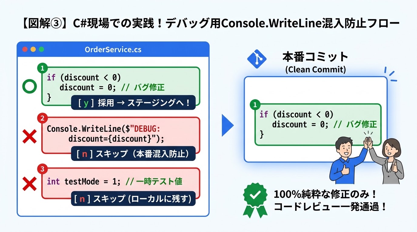 C#現場での実践！デバッグ用Console.WriteLine混入防止フロー