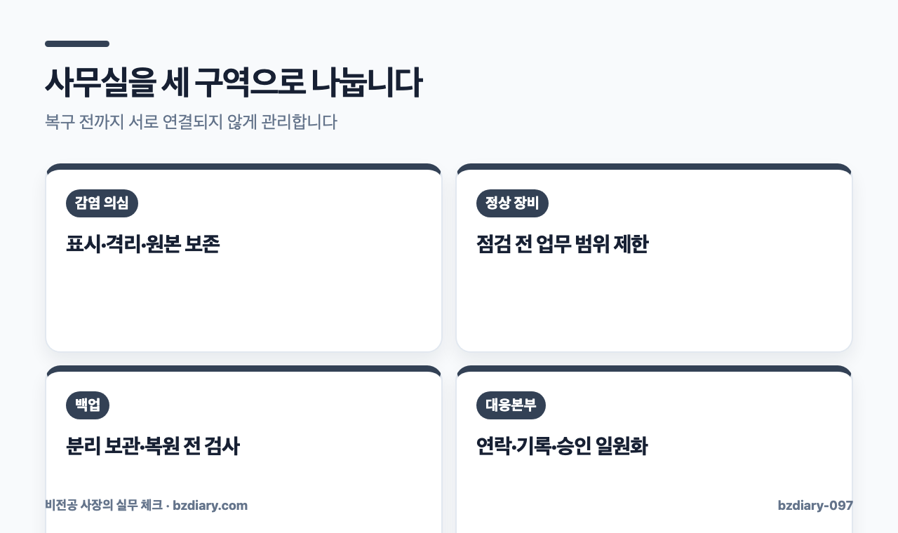 사무실을 세 구역으로 나눕니다